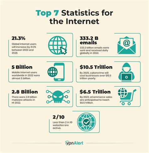 com in internet.